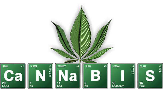 cannabis spelled out with element symbols