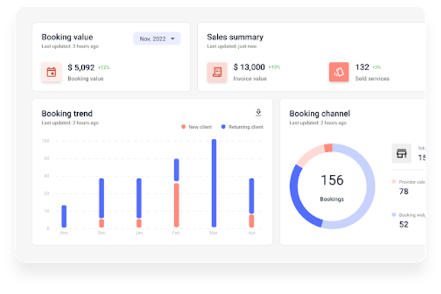 analytical report